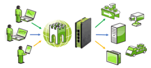 Secure remote connection Secure remote connection