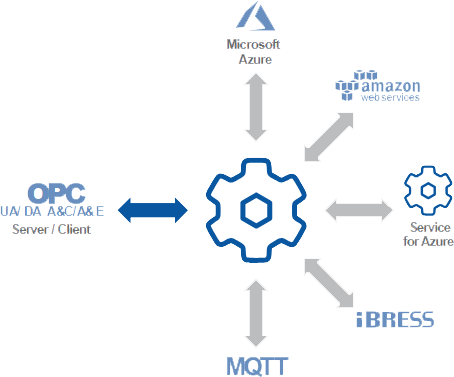 Cogent_IoT_Cloud2.png DataHub IoT Gateway